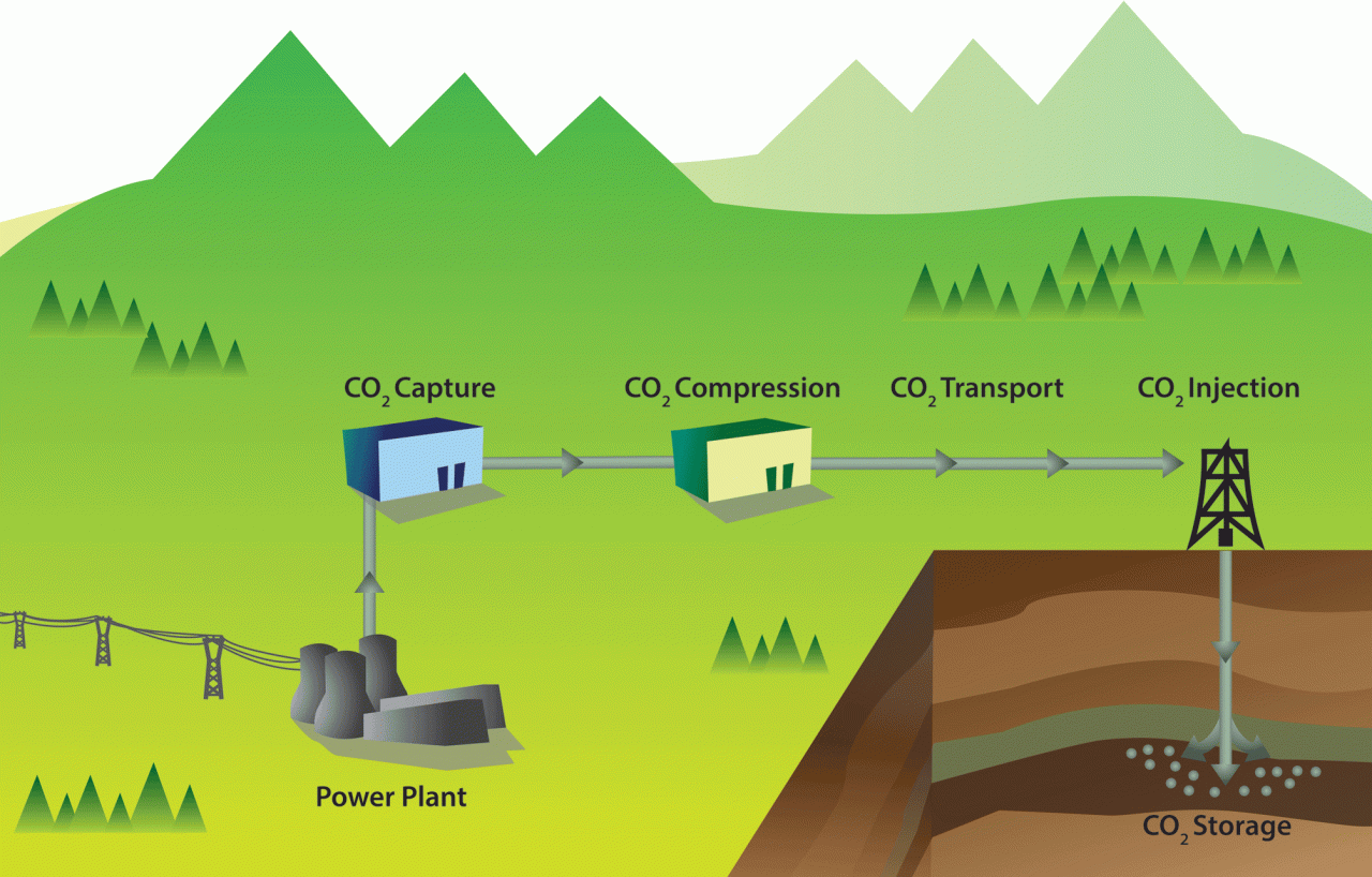 Carbon Capture and Storage: introductory lecture - Faraday Discussions ... Carbon Capture and Storage: introductory lecture - Faraday Discussions ...