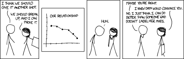 Xkcd: Convincing