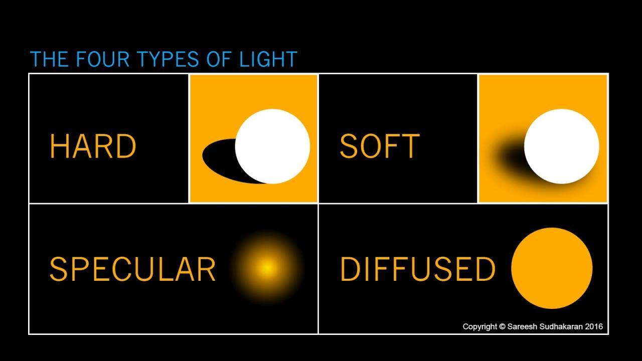 Is Diffused Light the Same as Soft Light? | PetaPixel